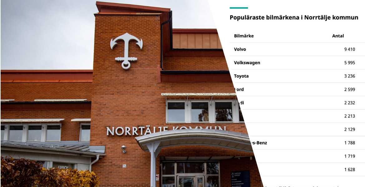 Populäraste bilmärkena i Norrtälje kommun